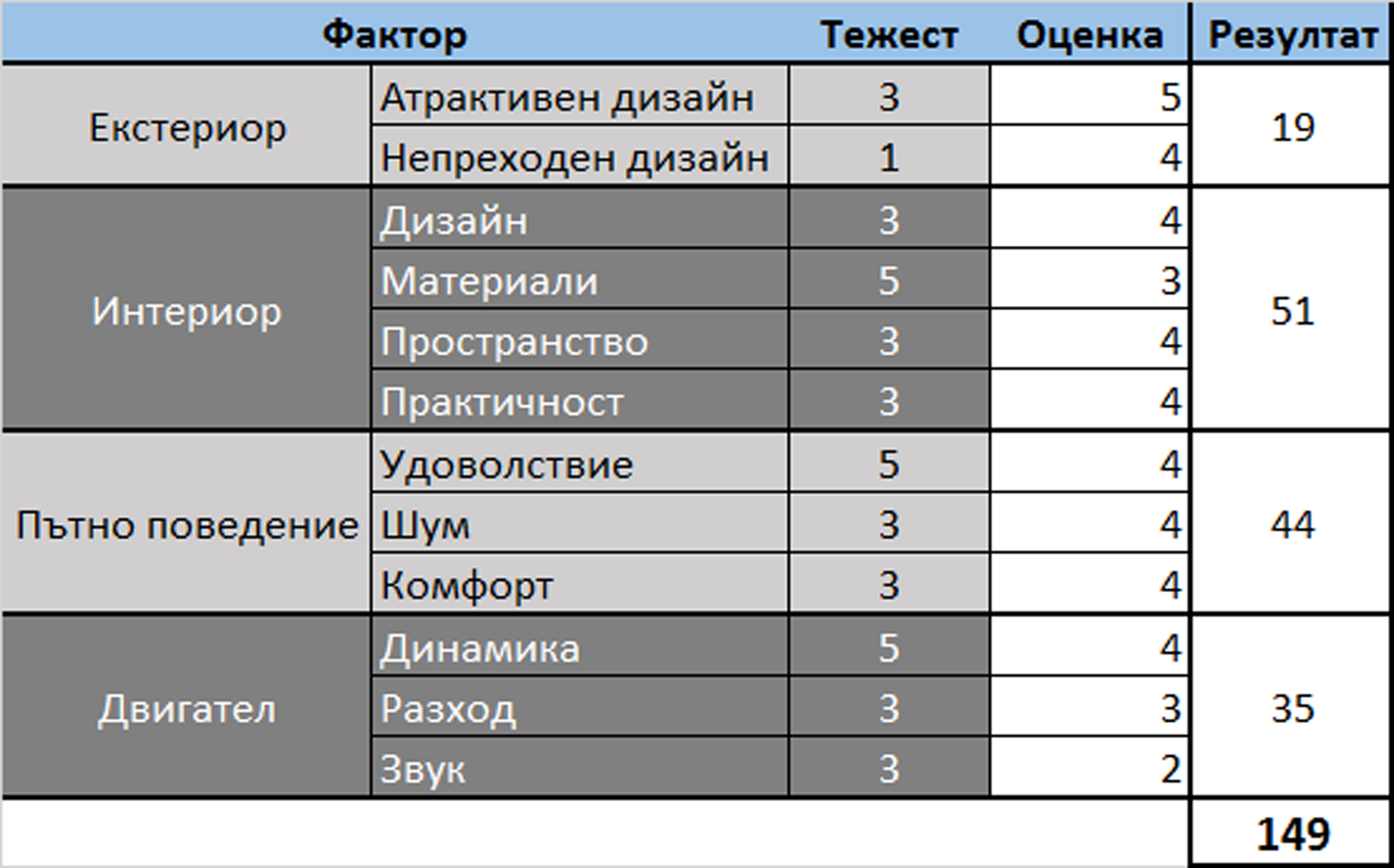 Ranking